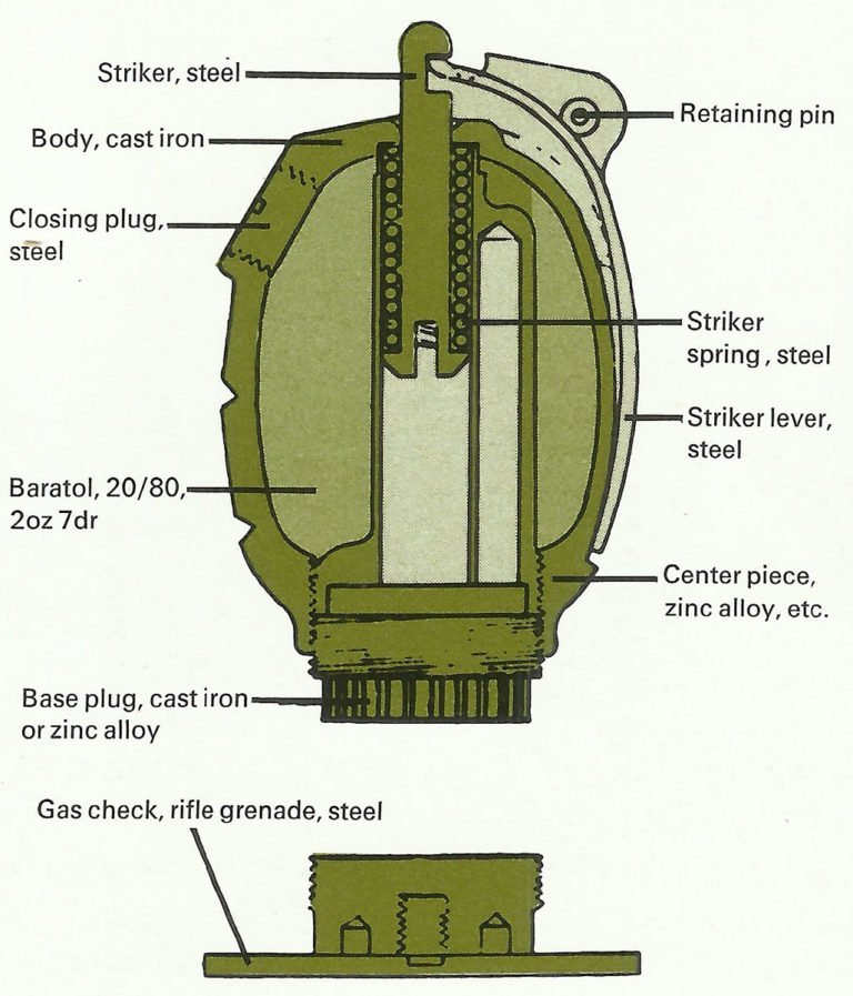 Hand grenades British Army > WW2 Weapons