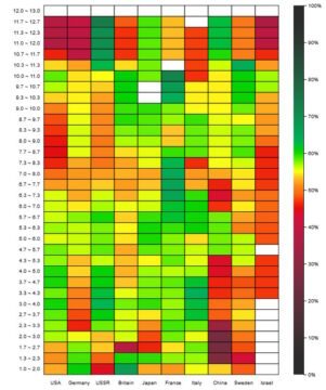 'Heatmap' of the win rates 